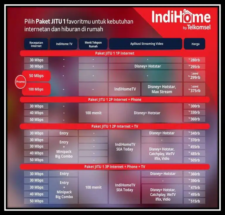 https://www.indihome.marketing/