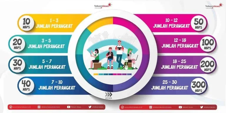 Paket IndiHome Moroseneng | 2026 https://www.indihome.marketing/