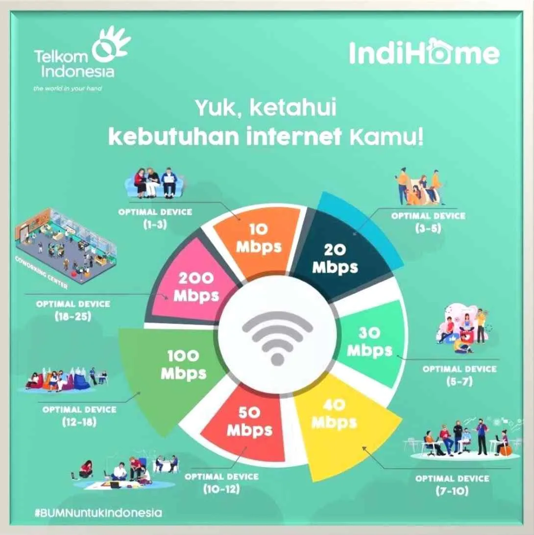 Registrasi IndiHome Perumahan Mekar Indah Cijerah 082131487471 | 2026