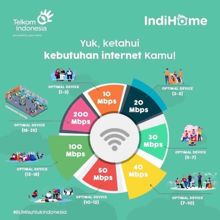 https://www.indihome.marketing/