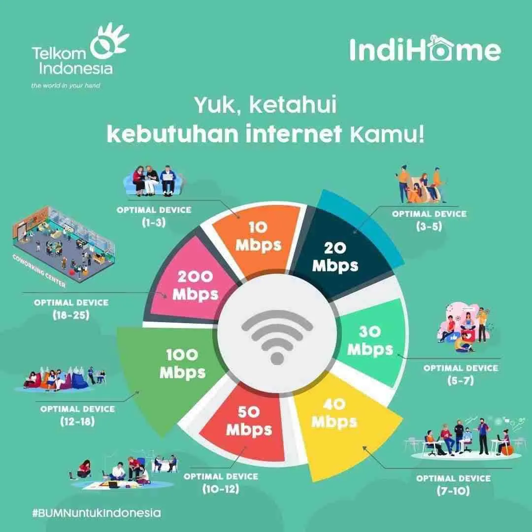 Agen IndiHome Lebak Indah Regency | 2026 Agen IndiHome Lebak Indah Regency 082131487471 | 2026